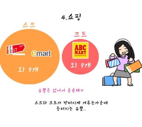 이동사 멤버십혜택 대사전.jpg