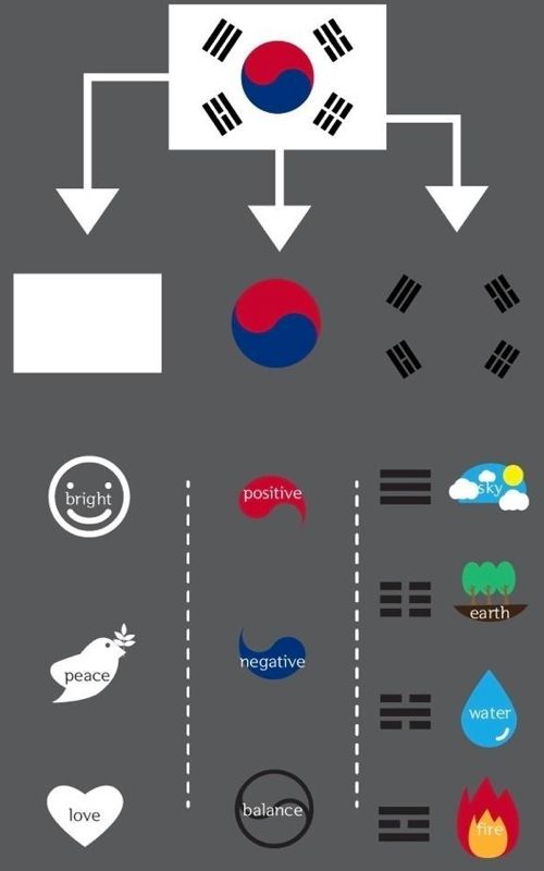 태극기 문양의 의미.jpg