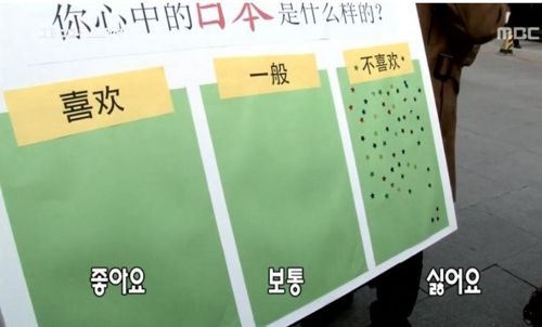 중국인들이 생각하는 한국과 일본