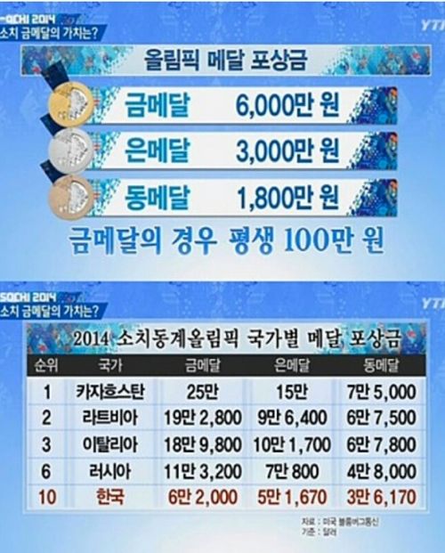 2014 각국 올림픽 포상금.jpg