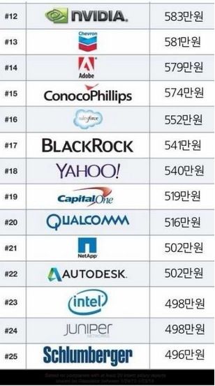 인턴 월급 TOP25.jpg