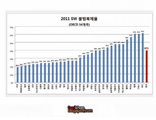 웹하드 복돌 판매자의 논리