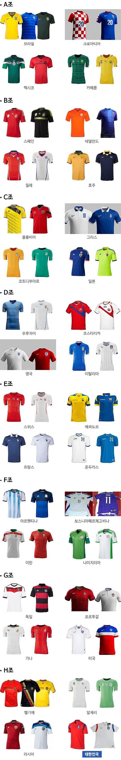 월드컵 본선 진출국 유니폼