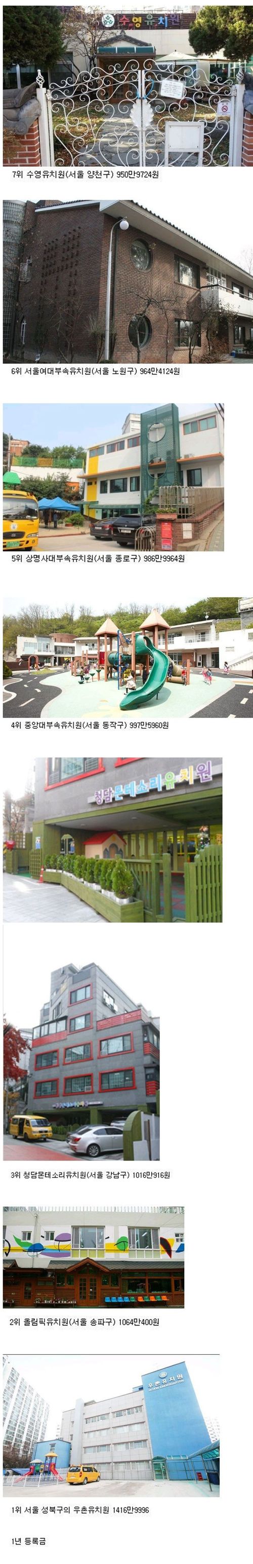 유치원 등록금 TOP7.jpg
