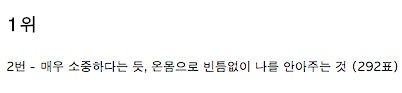 여초카페에서 투표한 스킨십 순위