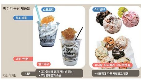 국내 베끼기 논란 브랜드들.jpg