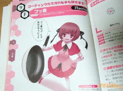 열도의 원소,화학기호 모에화