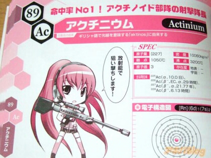 열도의 원소,화학기호 모에화