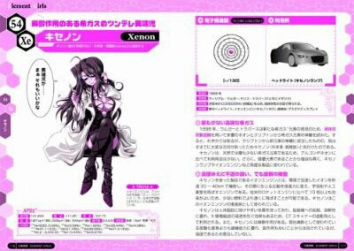 열도의 원소,화학기호 모에화