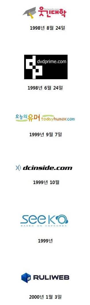 커뮤니티별 탄생일.jpg