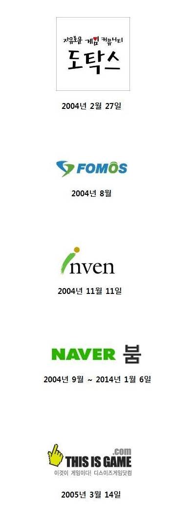 커뮤니티별 탄생일.jpg