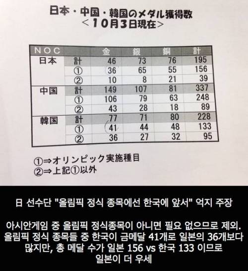 창의력 대장의 정신승리