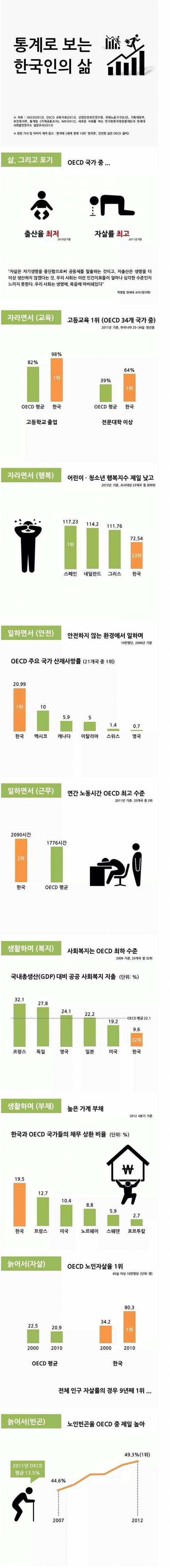 통계로 보는 한국인의 삶.jpg