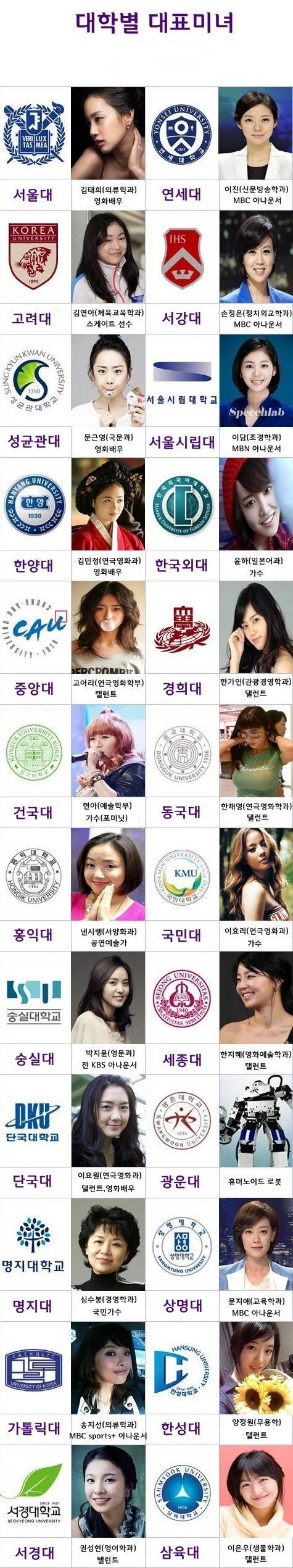 대학별 대표미녀