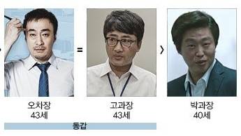 미생 나이 서열.jpg