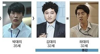 미생 나이 서열.jpg