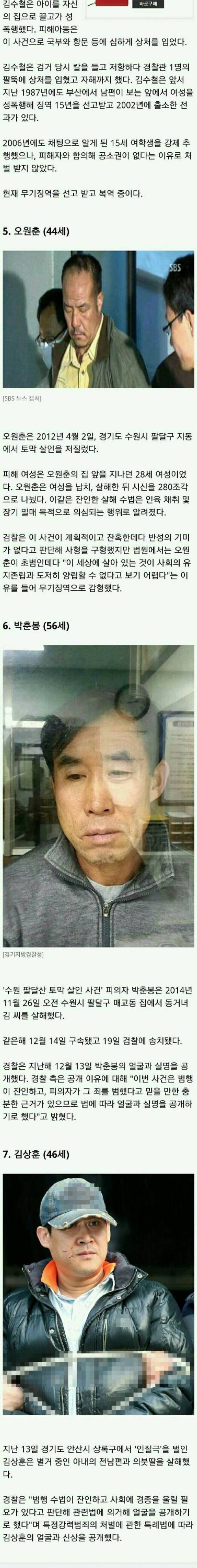 (혐오) 얼굴 공개된 국내 흉악 범죄