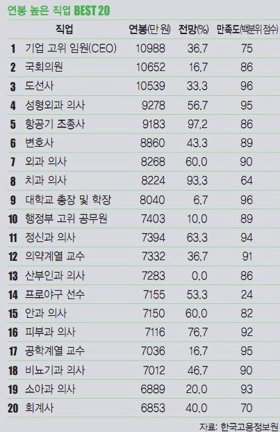 연봉 베스트 20.jpg