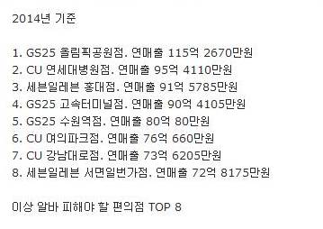 전국 편의점 매출 TOP8.jpg