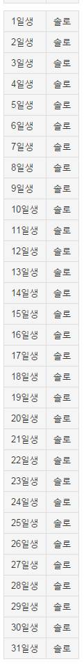 공대생식 별명 짓기