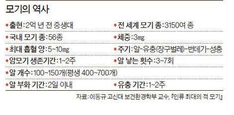 지구상에서 가장 위험한 생물.jpg