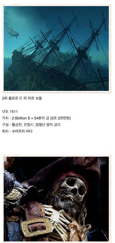 발견되지 않은 보물들 top 10