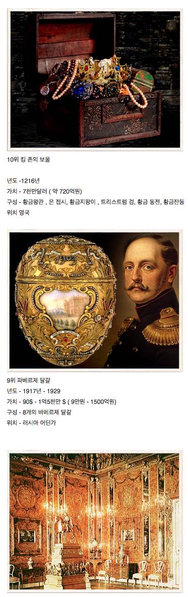 발견되지 않은 보물들 top 10