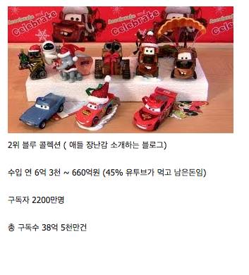 전 세계 유투브 블로거 수입 top 10