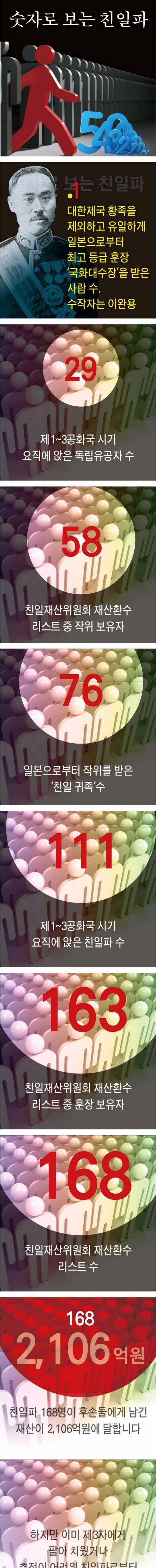 숫자로 보는 친일파.jpg
