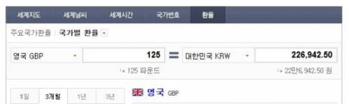 런던의 88만원짜리 월셋방.jpg