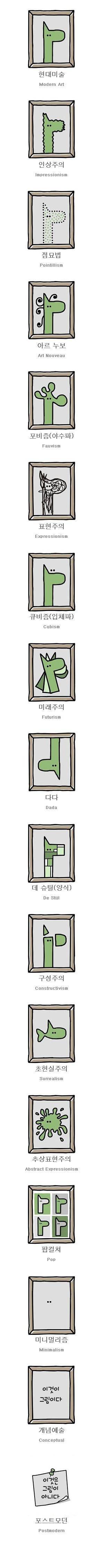 한눈에 보는 현대미술.jpg