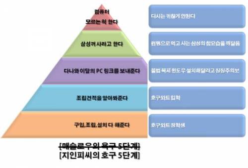 지인피씨의 호구 5단계.jpg