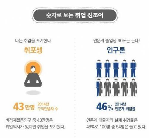 요즘 취업 신조어.jpg