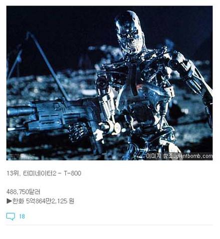 [스압]역대 가장 비싸게 팔린 영화소품들