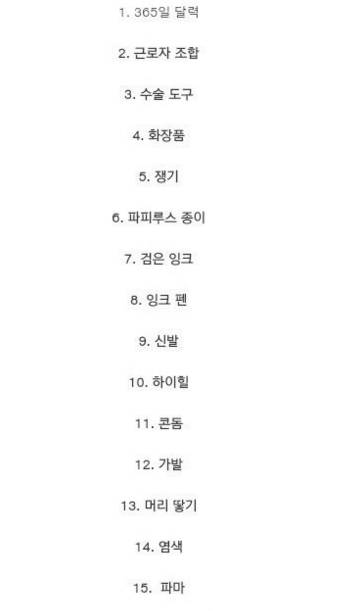 고대 이집트인들의 발명품들