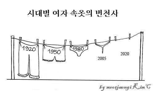 시대별 여자속옷의 변천사