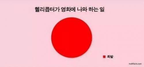 헬리콥터가 영화에 나와서 하는일