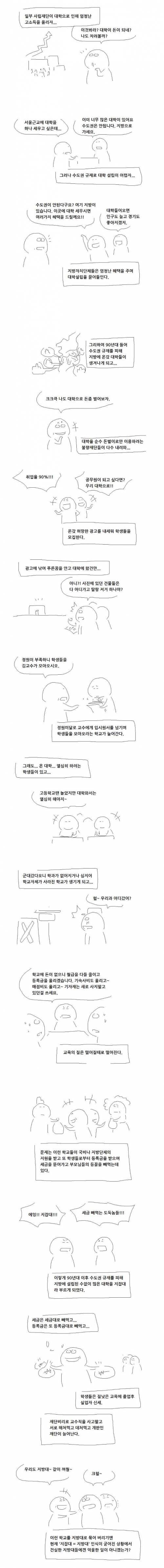 지잡대가 많이 생겨난 원인