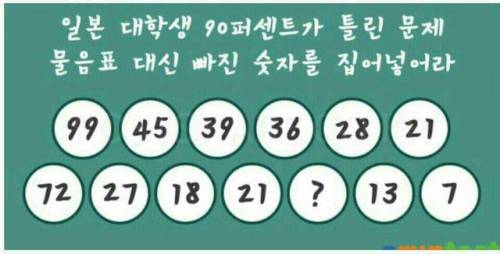 일본 대학생 90%가 틀린 문제