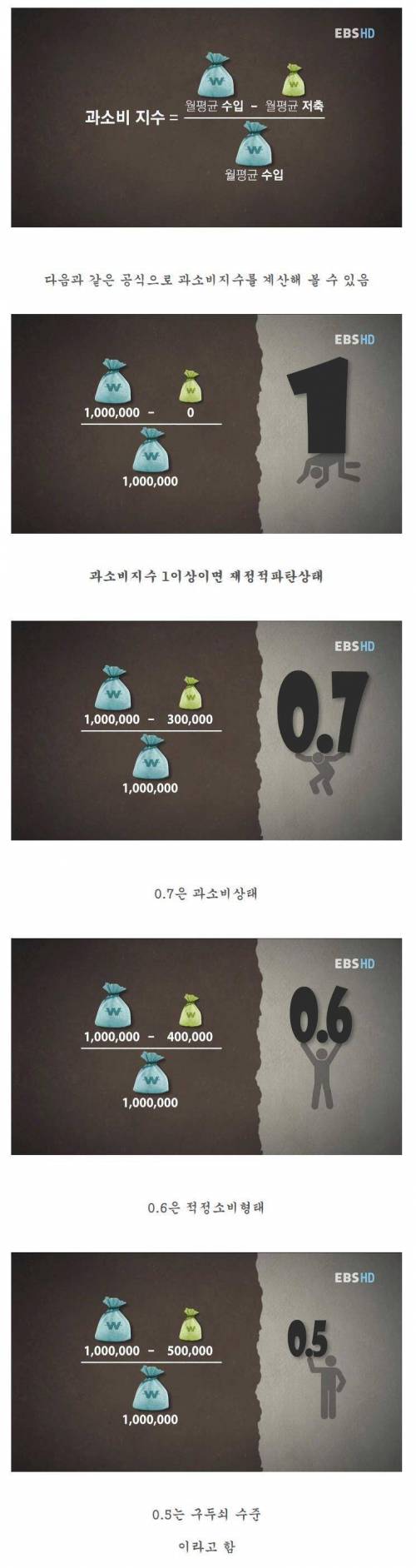 내가 과소비하고 있는지 알아보는 방법