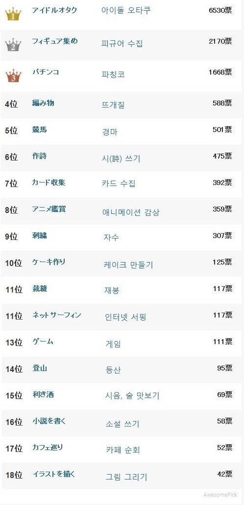 일본 여자들이 싫어하는 남자 취미.jpg