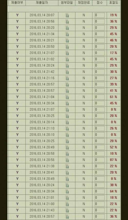 대학교 과제 배껴서 내면 다 걸리는 이유
