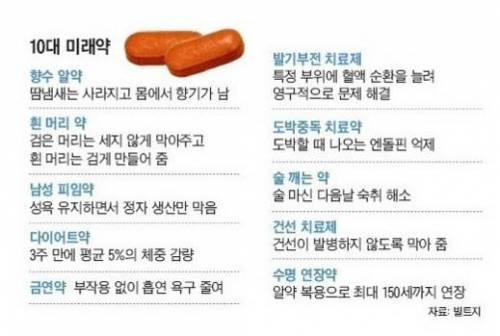 10대 미래약.jpg