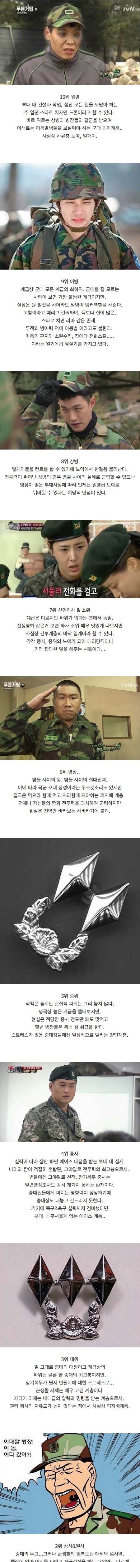 군대 계급별 실제 파워