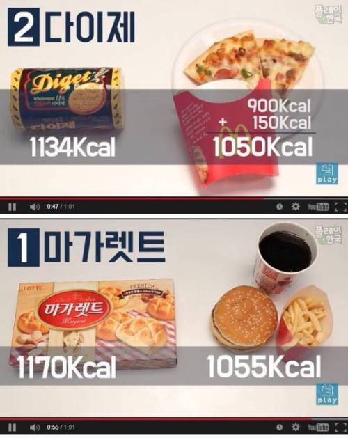 배신감 드는 과자 칼로리