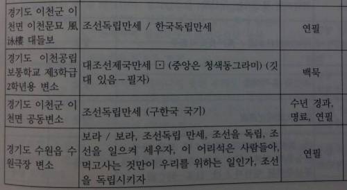 일제강점기 시절 조상님들이 변소에 쓴 낙서들