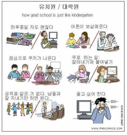 유치원생과 대학원생의 공통점