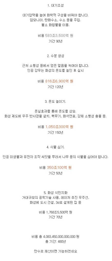 화성애서 인간이 살수있는 환경을 만드는 시간과 비용