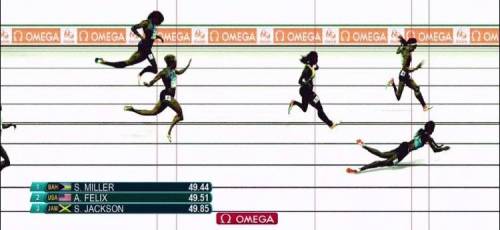 우올림픽 여자 400m 피니쉬 장면