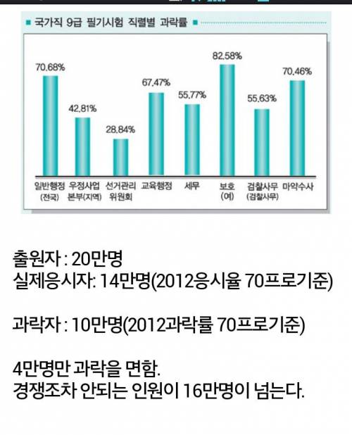 노량진 공시생들의 현실.jpg